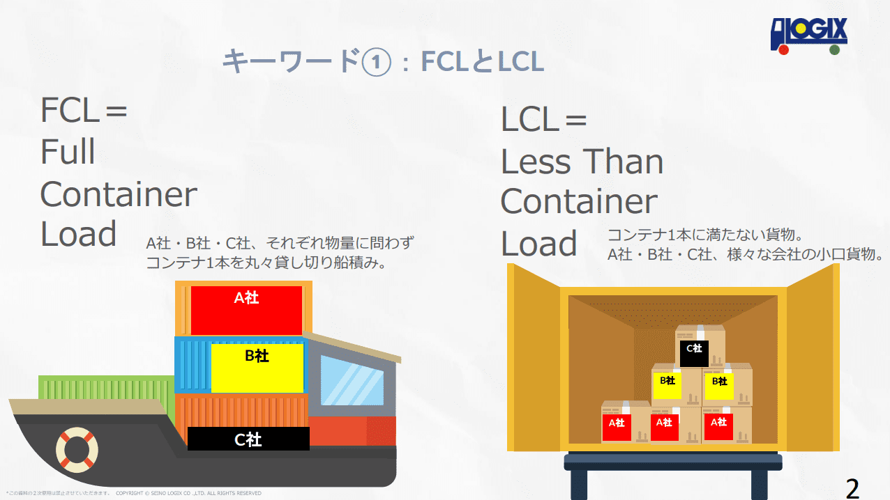 いまさらきけない混載輸送の基礎知識｜お役立ち資料｜セイノー